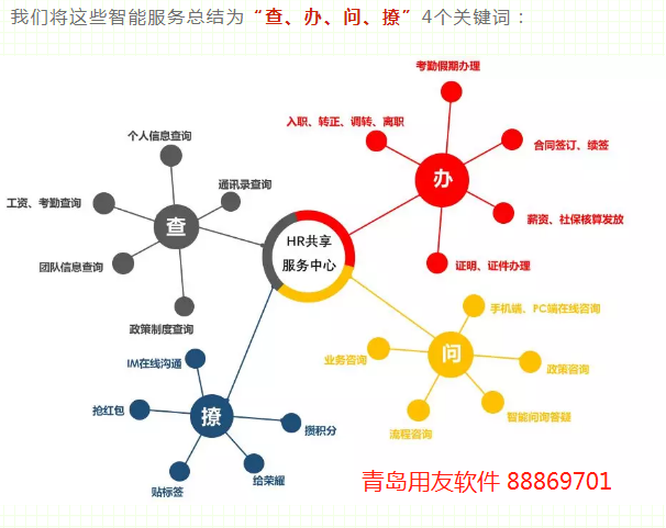 ܛNC Cloud׾ИI(y)(sh)ֻD(zhun)ͽQa(chn)Ʒ܃r(ji)ֵ